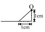 Option B