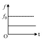 Option B