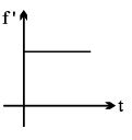 Option B