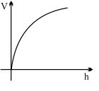 Option C