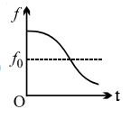 Option C