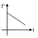 Option C