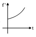 Option D