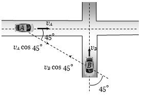 Solution diagram
