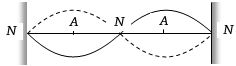 Solution diagram