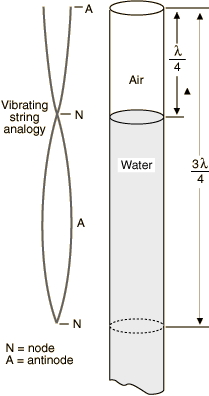 Solution diagram