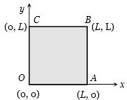 Solution diagram