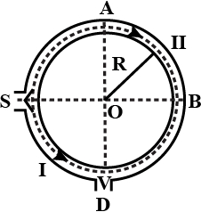 Solution diagram