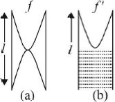 Solution diagram