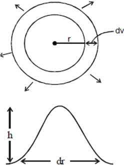 Solution diagram