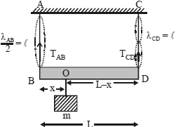 Solution diagram