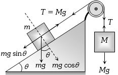 Solution diagram