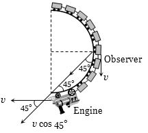 Solution diagram