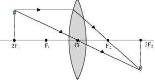 Solution diagram