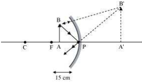 Solution diagram