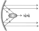 Question diagram
