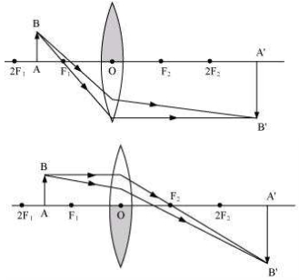 Solution diagram