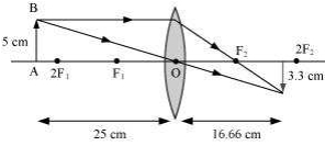 Solution diagram