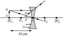 Solution diagram