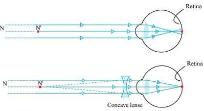 Solution diagram