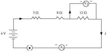 Solution diagram