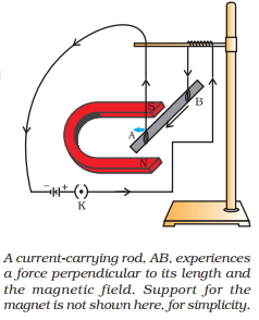 Question diagram