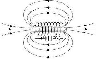 Solution diagram