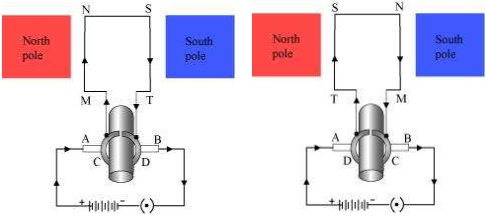 Solution diagram