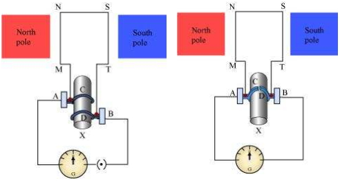 Solution diagram