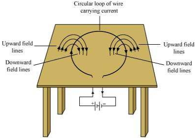 Solution diagram