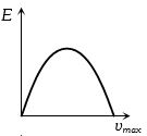Option A