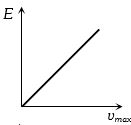 Option B
