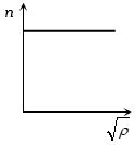 Option B