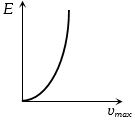 Option C