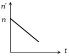 Option C