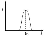 Option C