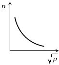 Option C
