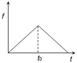 Option D