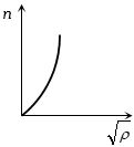 Option D