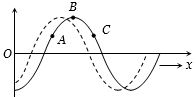 Solution diagram