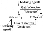 Solution diagram