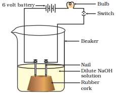 Question diagram