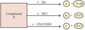 Question diagram
