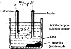 Solution diagram