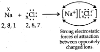 Solution diagram