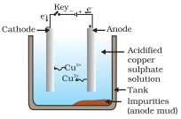 Solution diagram