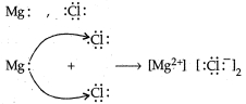 Solution diagram