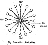 Solution diagram