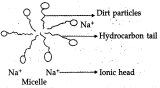 Solution diagram