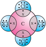 Solution diagram
